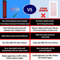 EXESAS 1200 LED, 6000W Dual-Chip, Red Light Therapy Device for Full Body, 4-Wavelengths Infrared LED Panel for Skin, Weight, Pain, Wellness