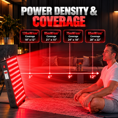 EXESAS 80 LED, 400W Dual-Chip, Red Light Therapy Device for Full Body 660nm & 850nm Infrared LED Panel for Beautiful Skin, Weight & Pain Management