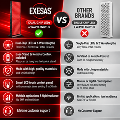 EXESAS    1008 LED, 5040W Dual-Chip, Red Light Therapy Device for Full Body, 6-Wavelengths Infrared LED Panel for Skin, Weight, Pain, Wellness