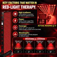 EXESAS 324 LED, 1620W Dual-Chip, Red Light Therapy Device for Full Body, 4-Wavelengths Infrared LED Panel for Skin, Weight, Pain, Wellness