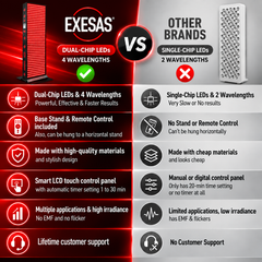 EXESAS 324 LED, 1620W Dual-Chip, Red Light Therapy Device for Full Body, 4-Wavelengths Infrared LED Panel for Skin, Weight, Pain, Wellness