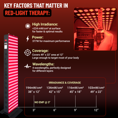EXESAS 200 LED, 1000W Dual-Chip, Red Light Therapy Device for Full Body, 4-Wavelengths Infrared LED Panel for Skin, Weight, Pain, Wellness