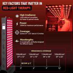 EXESAS 120 LED, 600W Dual-Chip, Red Light Therapy Device for Full Body, 4-Wavelengths Infrared LED Panel for Skin, Weight, Pain, Wellness