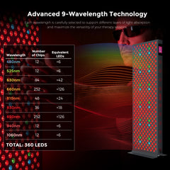 EXESAS 360 LED, 1800W Dual-Chip, Red Light Therapy Device for Full Body, 9-Wavelengths Infrared LED Panel for Skin, Weight, Pain, Wellness