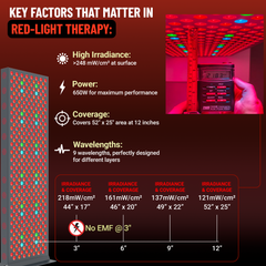EXESAS 360 LED, 1800W Dual-Chip, Red Light Therapy Device for Full Body, 9-Wavelengths Infrared LED Panel for Skin, Weight, Pain, Wellness