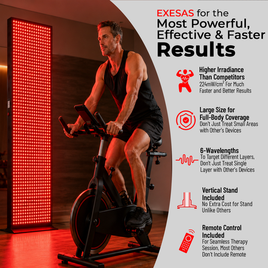 EXESAS    1008 LED, 5040W Dual-Chip, Red Light Therapy Device for Full Body, 6-Wavelengths Infrared LED Panel for Skin, Weight, Pain, Wellness