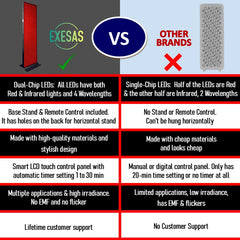 EXESAS  1216 LED, 6080W Dual-Chip, Red Light Therapy Device for Full Body, 4-Wavelengths Infrared LED Panel for Skin, Weight, Pain, Wellness