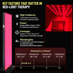 EXESAS Red & Infrared Light Therapy Device with Automatic 360° Rotating Horizontal/Vertical Stand, 800LED Dual-Chip, 6 Wavelengths, Full-Body Panel for Overall