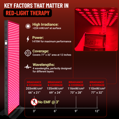 EXESAS   800 LED, 4000W Dual-Chip, Red Light Therapy Device for Full Body, 4-Wavelengths Infrared LED Panel for Skin, Weight, Pain, Wellness