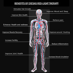 EXESAS  800 LED, 4000W Dual-Chip, Red Light Therapy Device for Full Body 660nm & 850nm Infrared LED Panel for Beautiful Skin, Weight & Pain Management