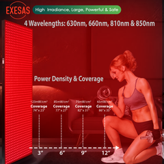 EXESAS  1008 LED, 5040W Dual-Chip, Red Light Therapy Device for Full Body, 4-Wavelengths Infrared LED Panel for Skin, Weight, Pain, Wellness