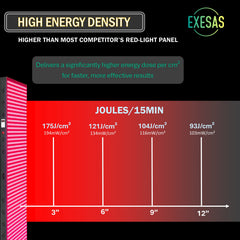 EXESAS 200 LED, 1000W Dual-Chip, Red Light Therapy Device for Full Body, 4-Wavelengths Infrared LED Panel for Skin, Weight, Pain, Wellness