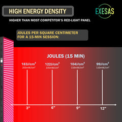 EXESAS     1216 LED, 6080W Dual-Chip, Red Light Therapy Device for Full Body, 4-Wavelengths Infrared LED Panel for Skin, Weight, Pain, Wellness