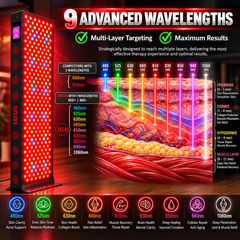 EXESAS 360 LED, 1800W Dual-Chip, Red Light Therapy Device for Full Body, 9-Wavelengths Infrared LED Panel for Skin, Weight, Pain, Wellness