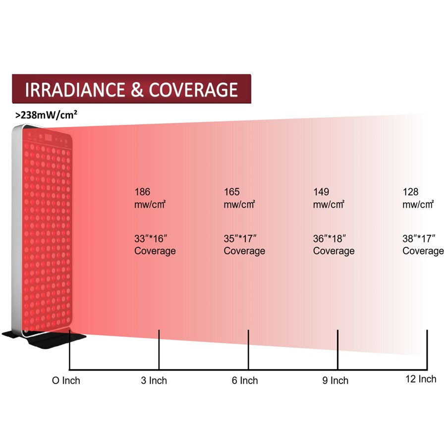1080-Watt Upgraded  Red Light Therapy Device
